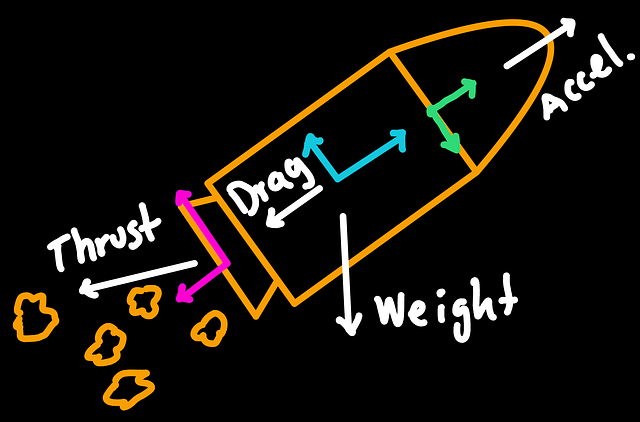 What is a coordinate&nbsp;system?